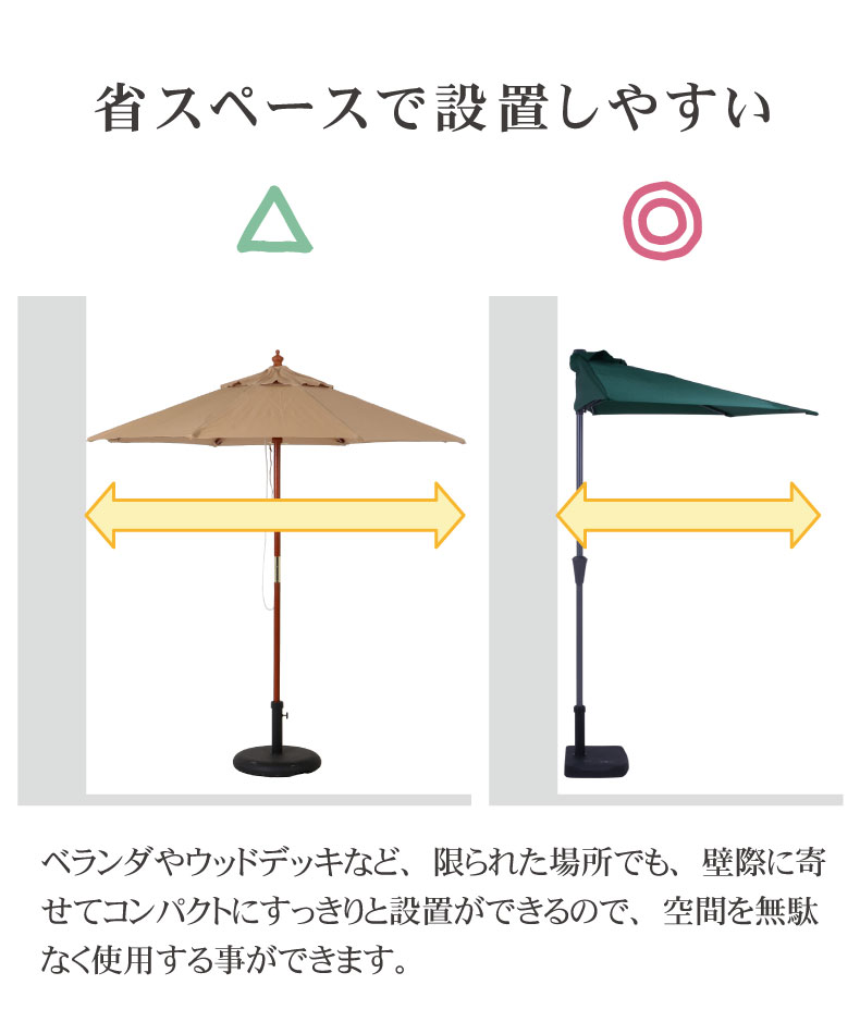 半円パラソルの機能