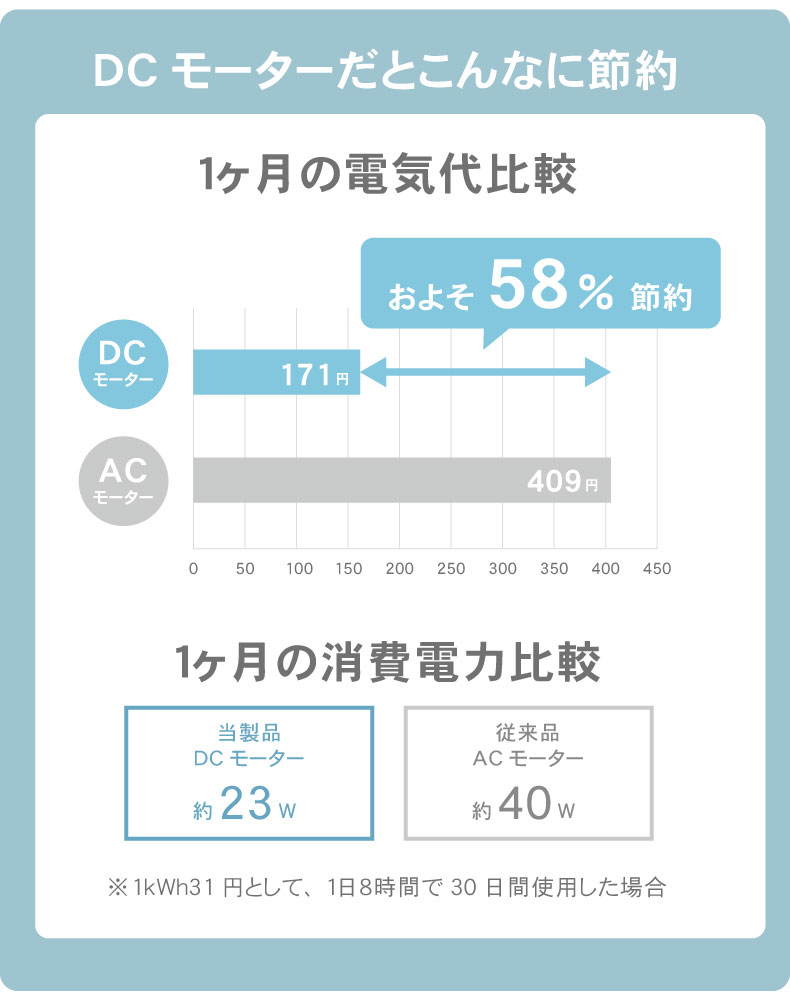 木目調DCサーキュレーター ヴェントの機能