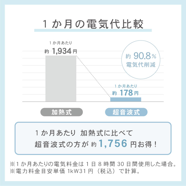 アロマ超音波式加湿器 アイリスの機能