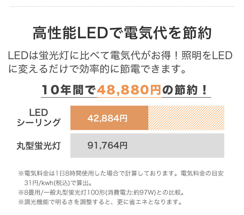 LEDシーリングライト 8畳フラット アリエスの機能