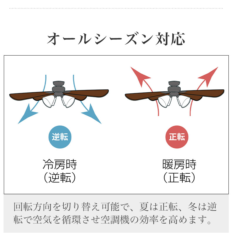 シーリングファン Windouble (6-lights) の機能