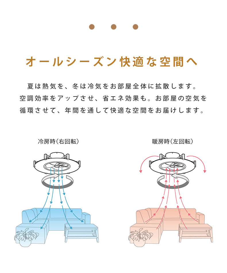 シーリングファン パネライトサーキュレーター 10畳用 JE-CF030の機能