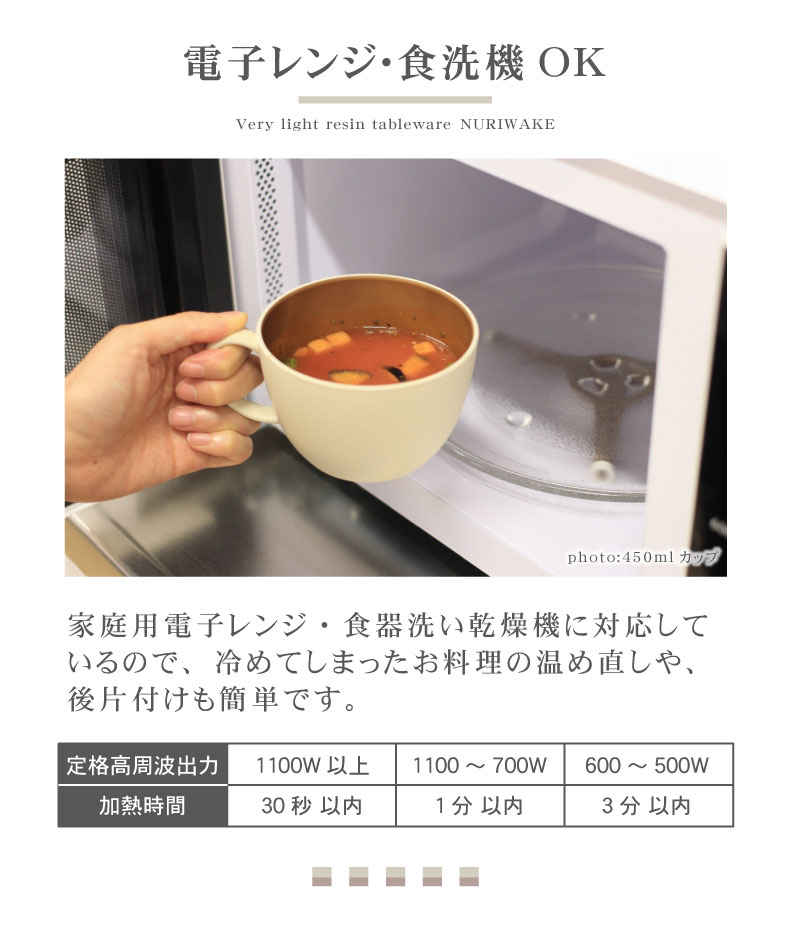 スクエアワンプレート 5枚セット 塗分けの機能