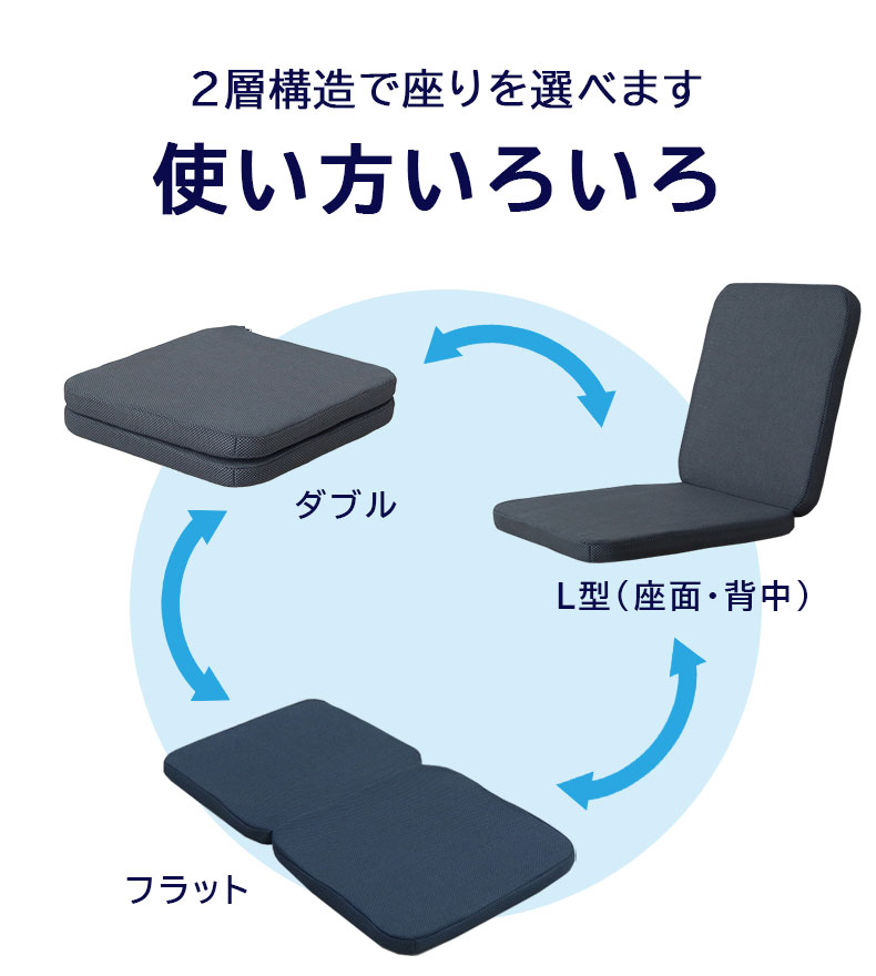 40角 ダブルサポートファイバークッション エアロの機能