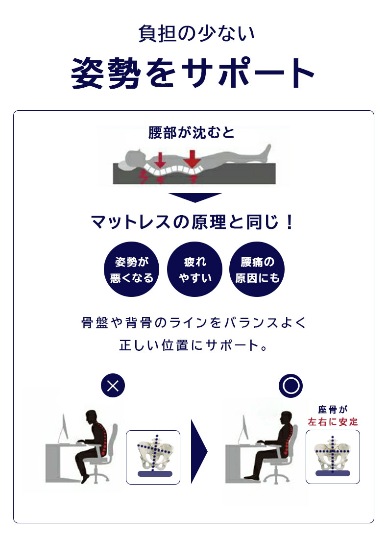 腰サポートクッション エアロの機能