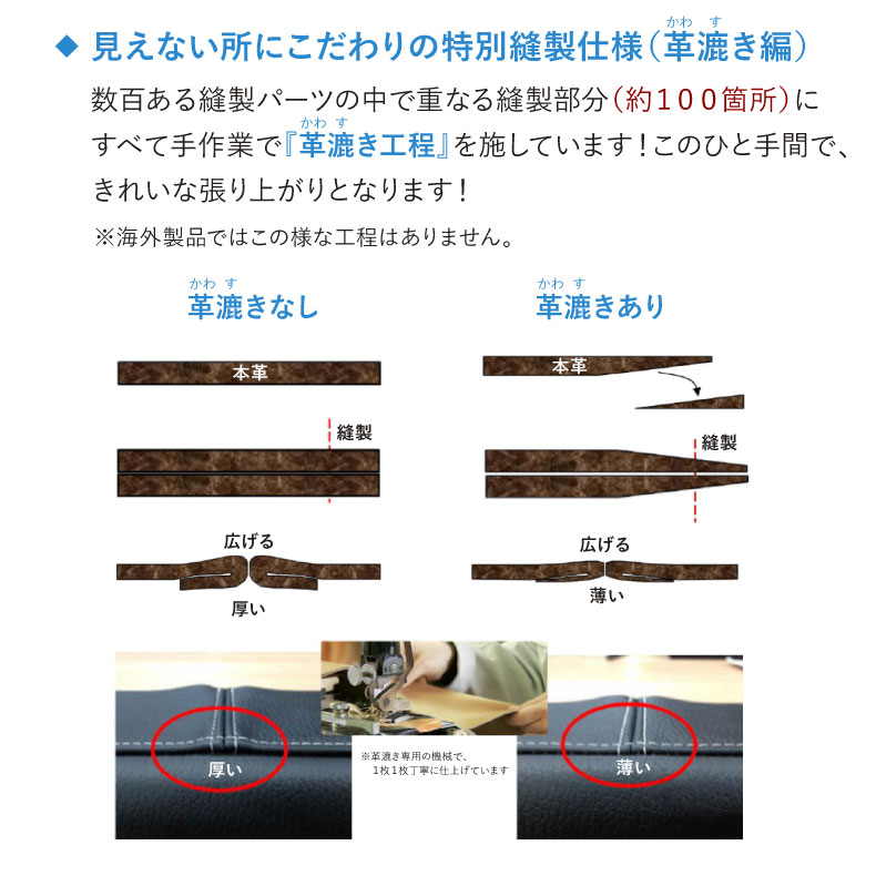 2.8人掛けソファ マーキュリールークの機能