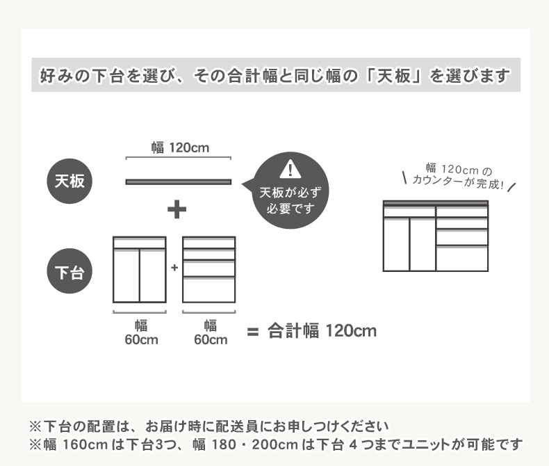 幅120cm カウンタータイプ用天板 ネオの機能