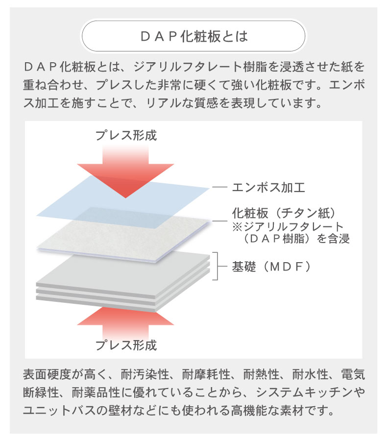 幅200cm カウンター用天板 ハイフレックスの機能