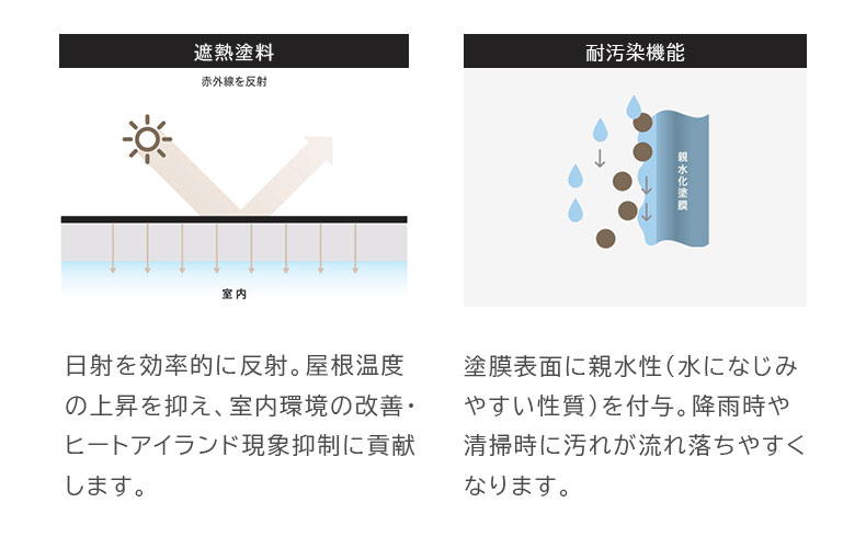 幅120cm 可動オープンタイプ コンセント付食器棚 ブロードの機能