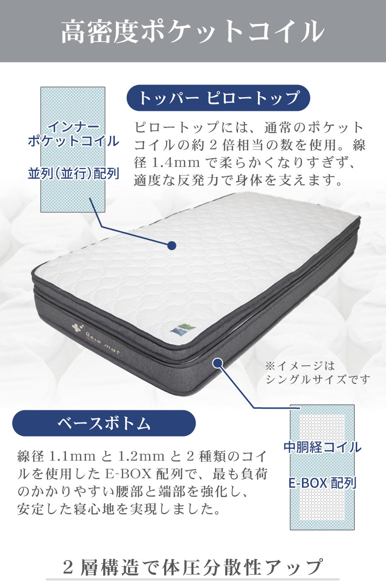 キングサイズすのこ床板recoマットソフトトッパー付き アドリアの機能