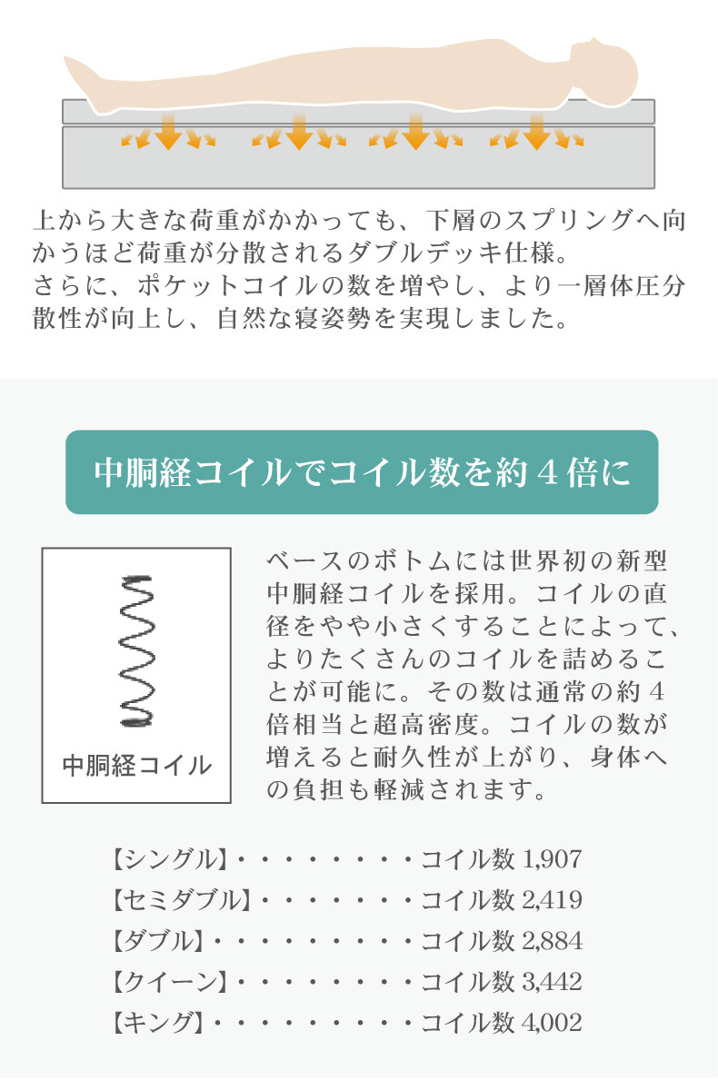 キングサイズすのこ床板recoマットソフトトッパー付き アドリアの機能