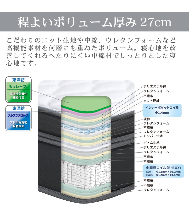 キングサイズすのこ床板recoマットソフトトッパー付き アドリアの機能