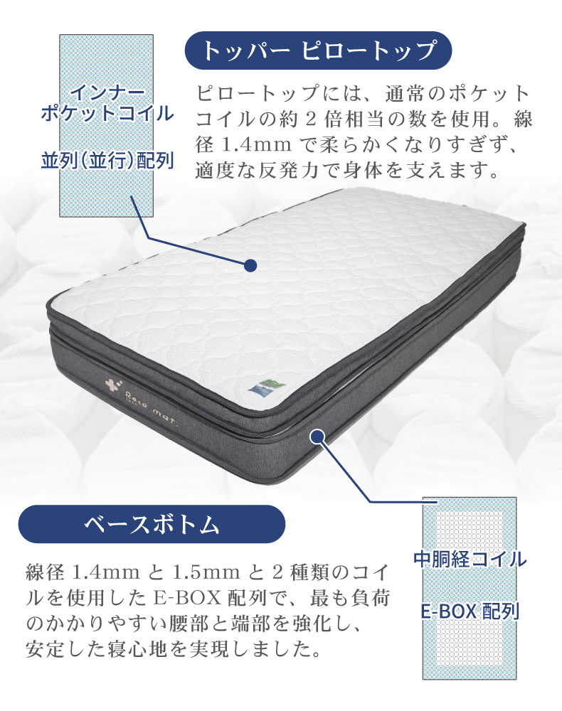 ファミリーベッド 布床板サイド有ハードマットレスタイプ アドリアセシルの機能