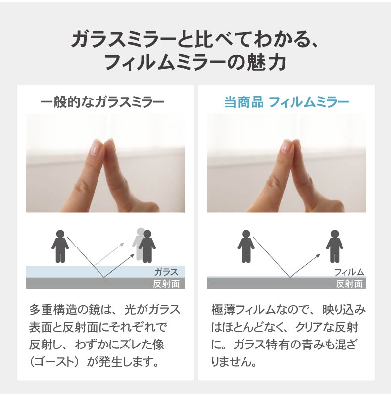 割れないミラー レジェの機能
