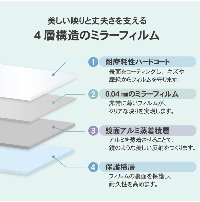 割れないミラー レジェの機能