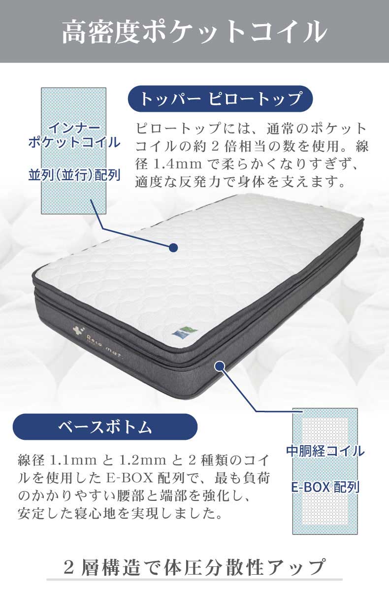 トッパーボトムソフト recoマットレスの機能