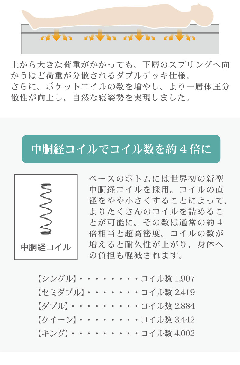 トッパーボトムハード recoマットレスの機能