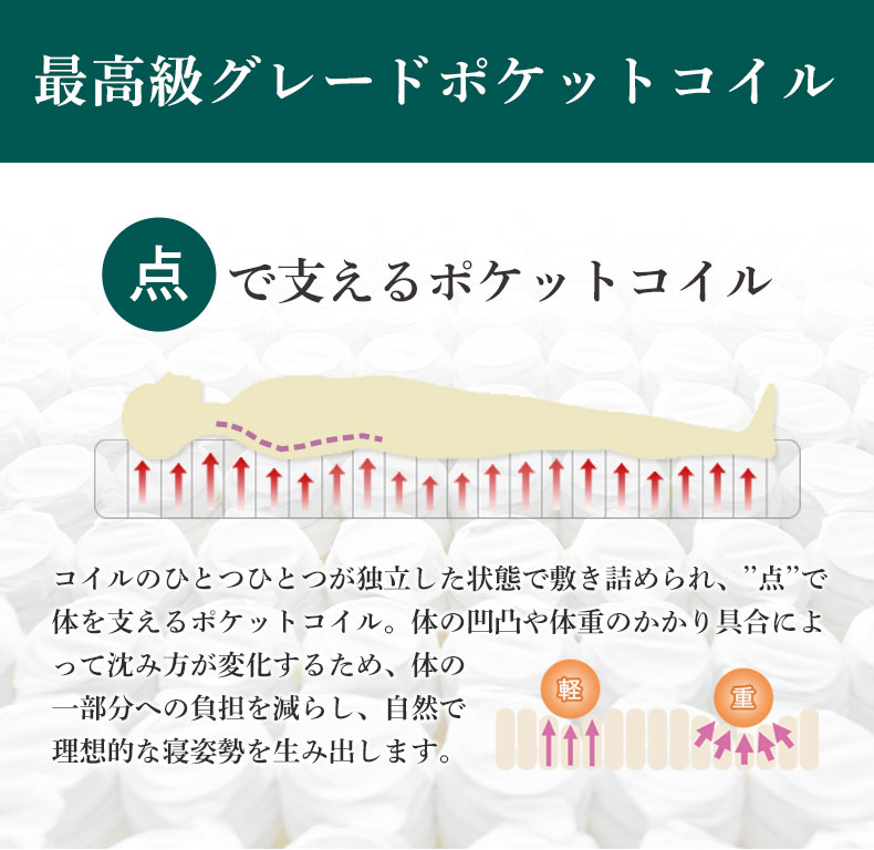 国産マットレス 彩の夢の機能