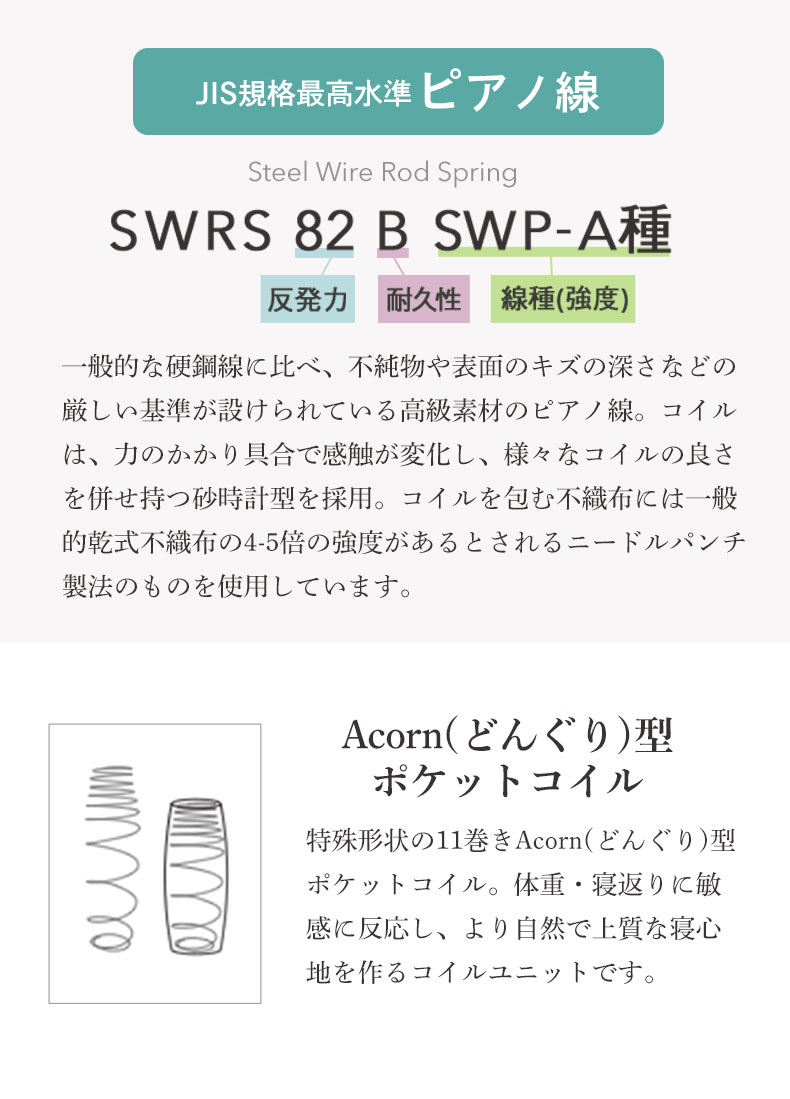 国産マットレス 彩の夢の素材