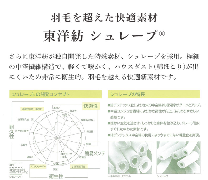 国産マットレス 彩の夢の機能