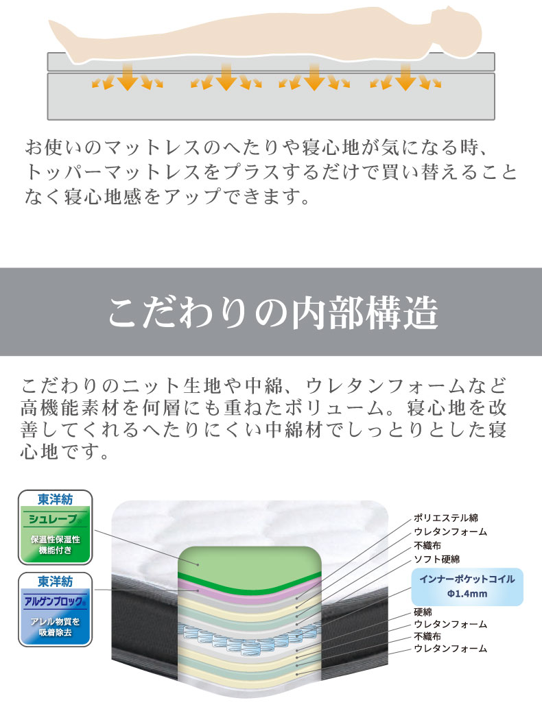 マットレストッパー recoの機能
