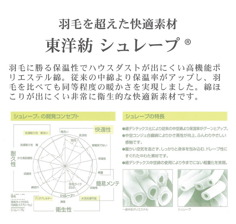 マットレストッパー recoの機能