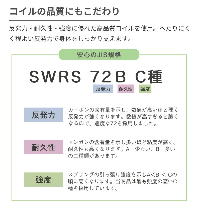 高密度ポケットコイル グラフェン配合（ピロートップ付） MI-31Rの素材