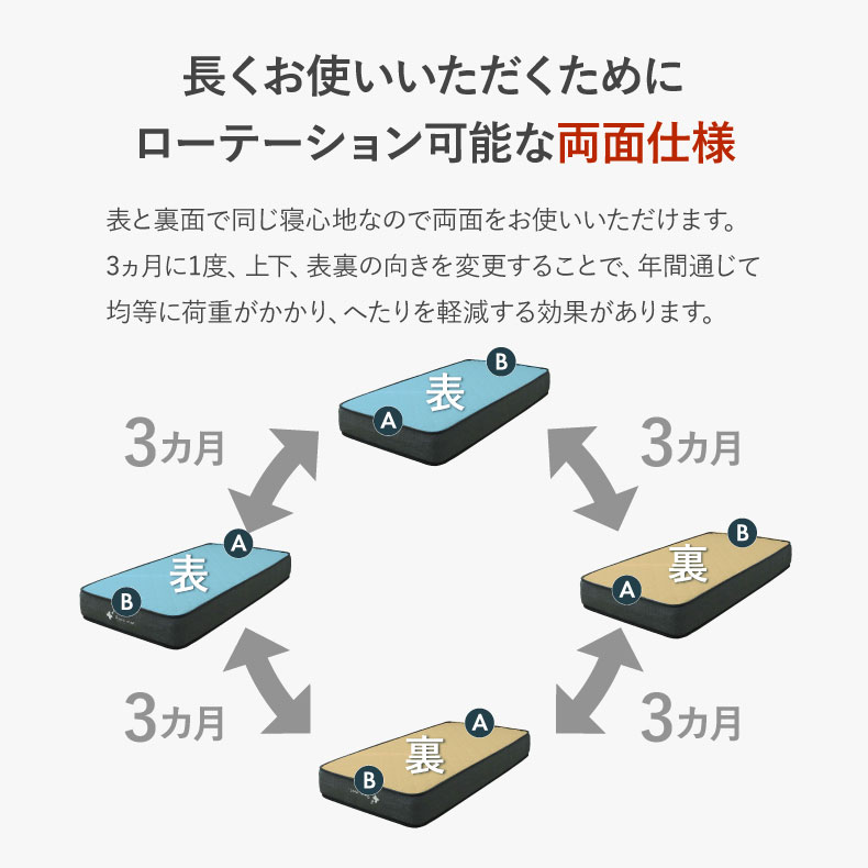 Recoマットレス プライムの機能