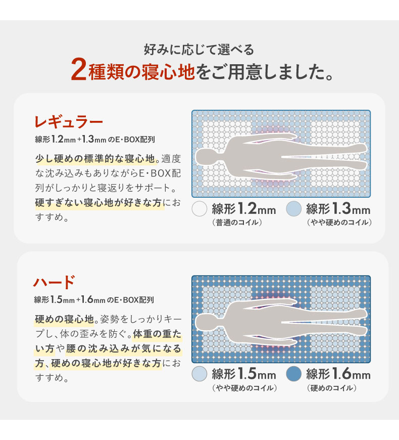 Recoマットレス プライムの機能