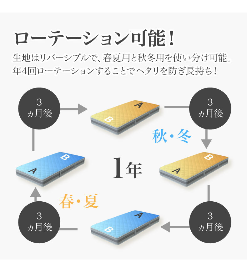ポケットコイルマットレス バリューP06の機能