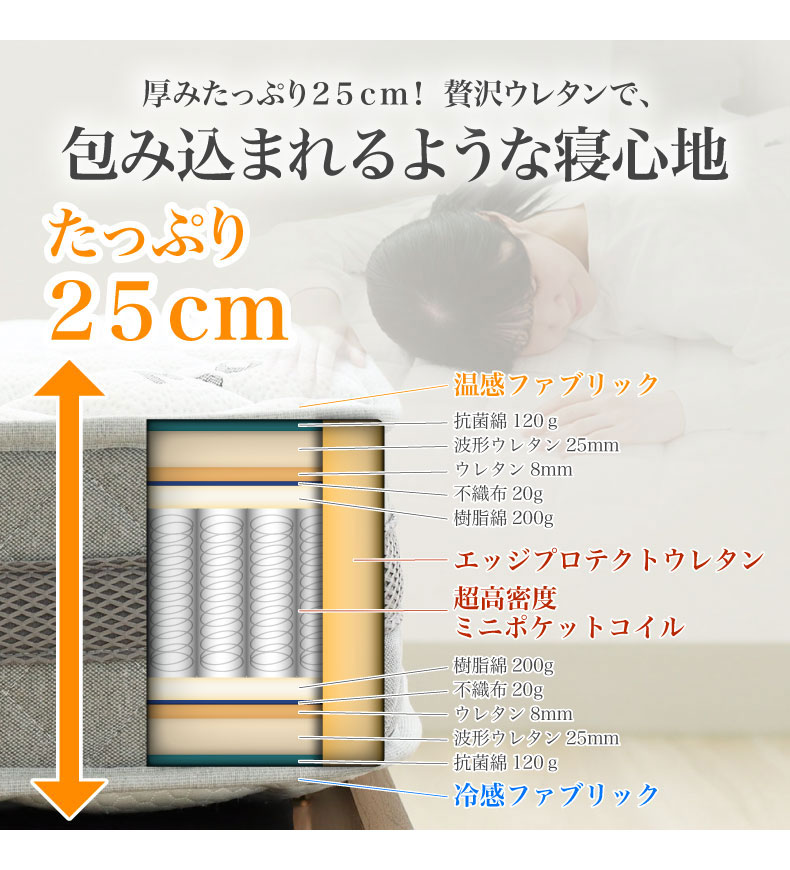 ポケットコイルマットレス バリューP06の機能