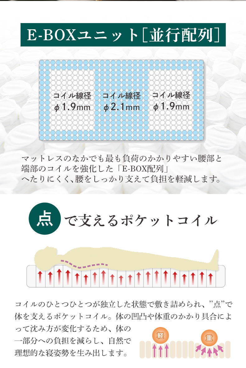 国産マットレス 快の夢 プラスの機能