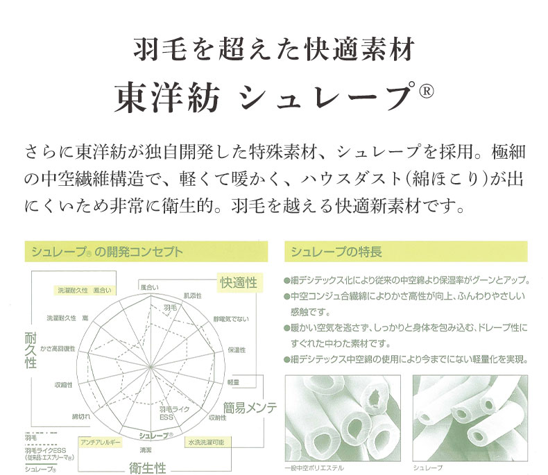 国産マットレス 快の夢 プラスの機能