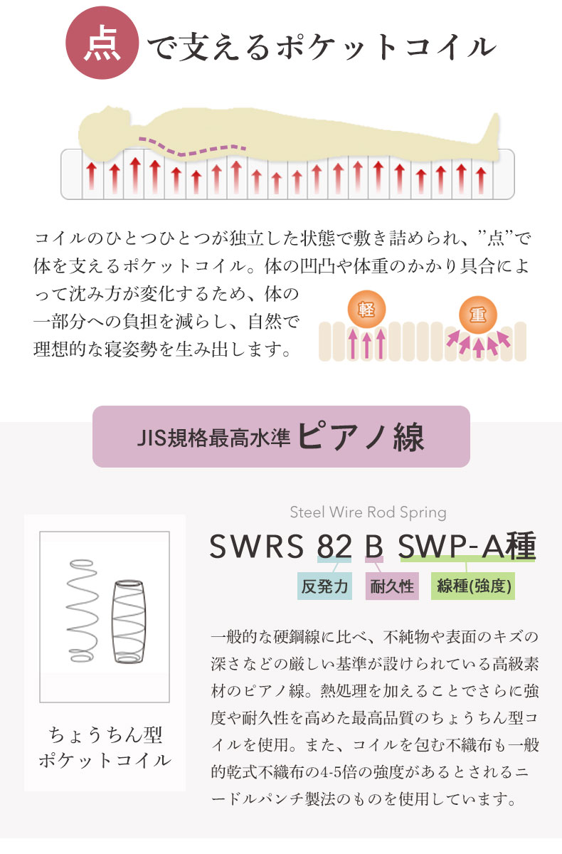 国産マットレス 明の夢 プラスの素材