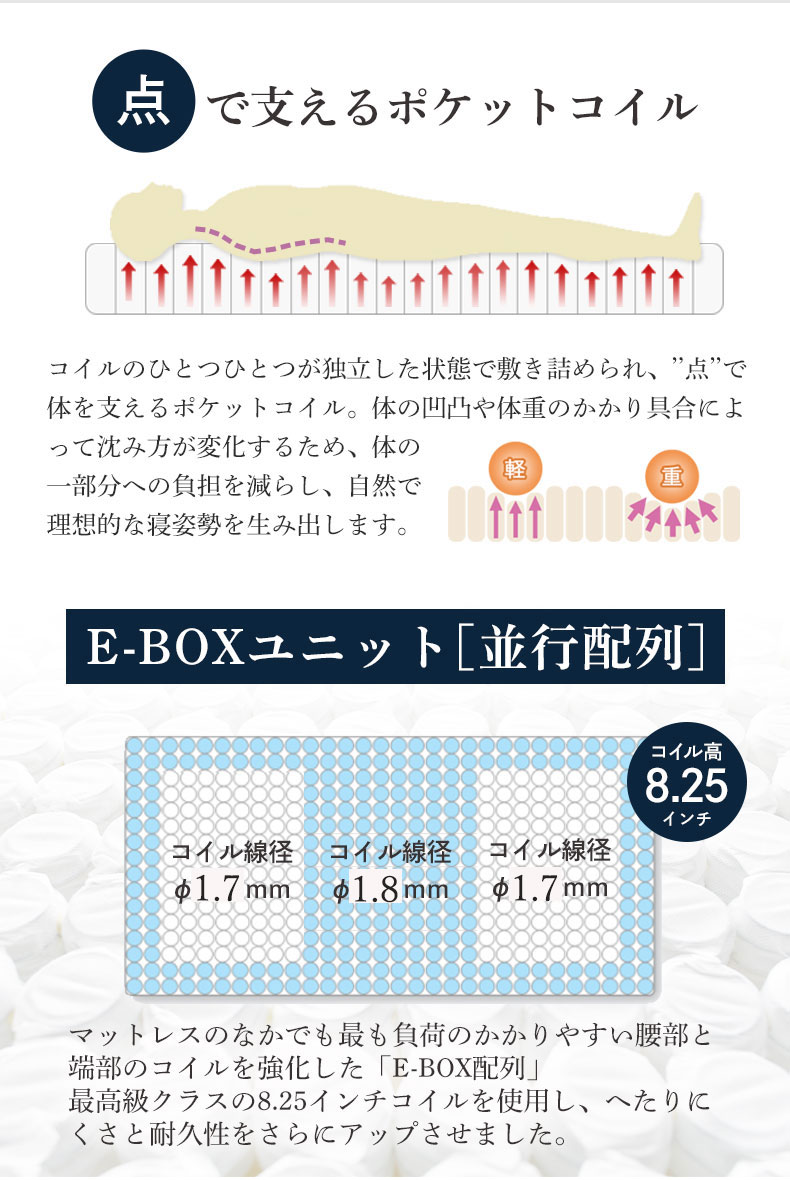 国産マットレス レギュラー 喜の夢+++の機能