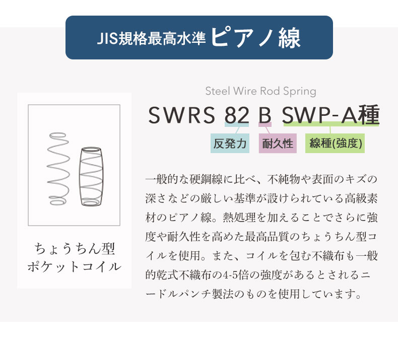国産マットレス レギュラー 喜の夢+++の機能