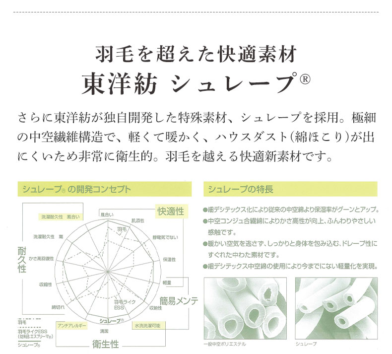 国産マットレス 樂の夢+++ ハードの機能