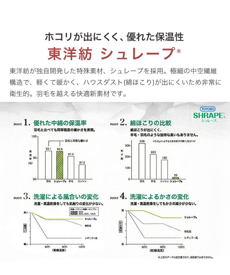 国産マットレス 超の夢レギュラーの機能