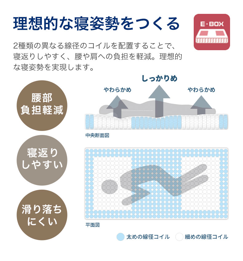 国産マットレス 超の夢レギュラーの機能