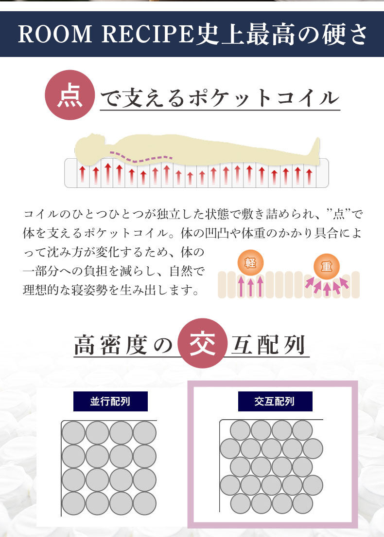 国産マットレス 鋼の夢の機能