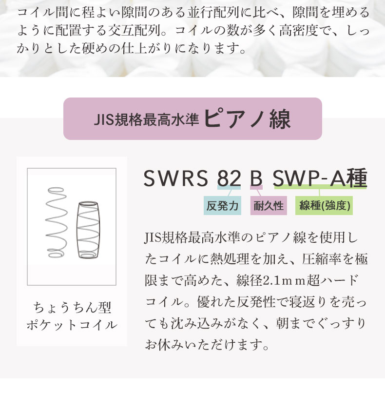国産マットレス 鋼の夢の素材