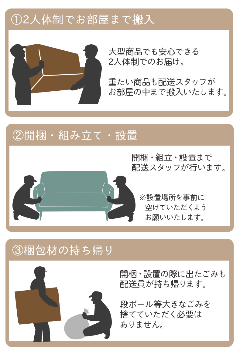 家具設置の手順