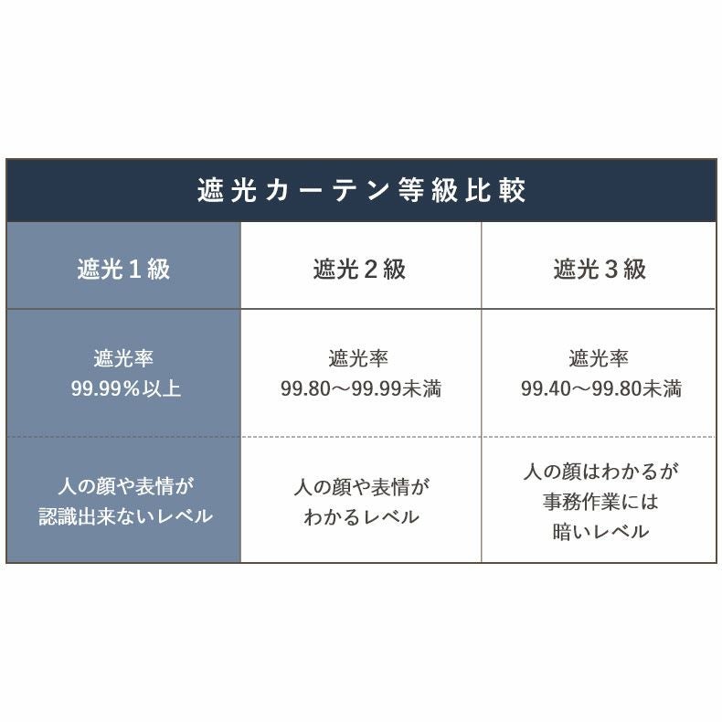 2枚入り 遮光 2枚入り 既製カーテン ジーニング | マナベインテリア