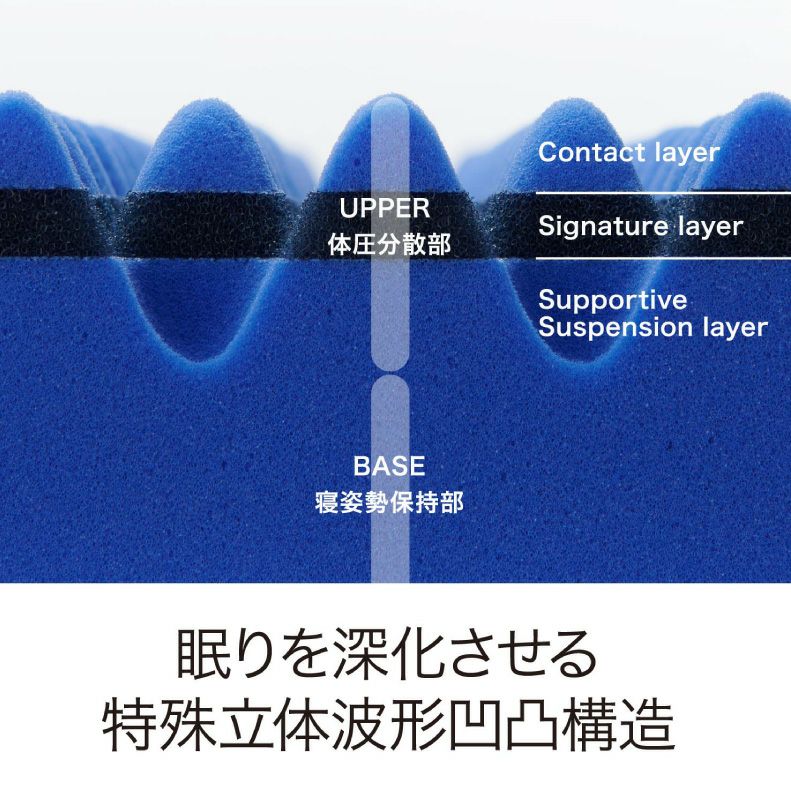 ウレタン・折りたたみマットレス | 【送料無料】 セミダブル [エアー01]マットレス ハード AiR