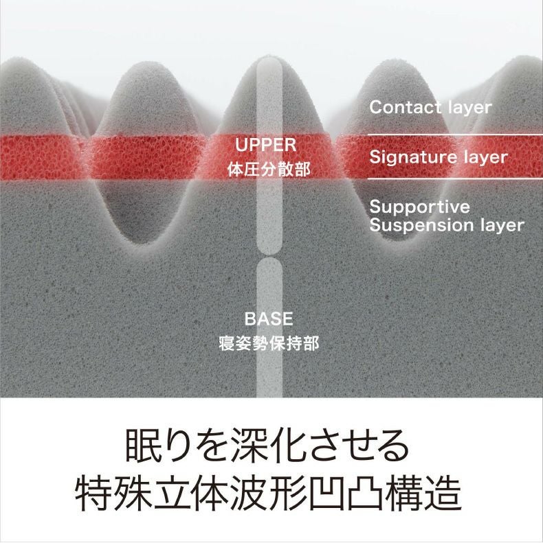 送料無料】 セミダブル [エアー01]マットレス ベーシック AiR