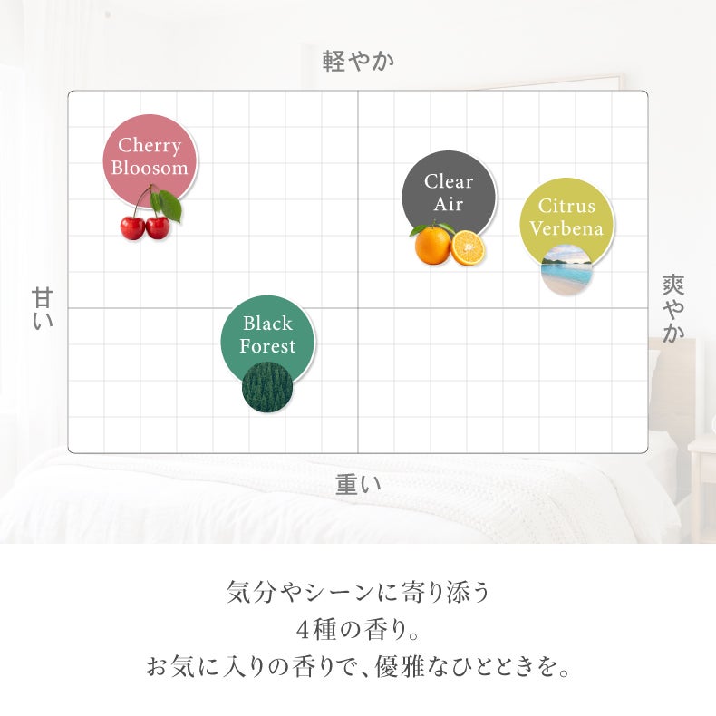 アロマディフューザー | リードディフューザー 2本セット フルーリ