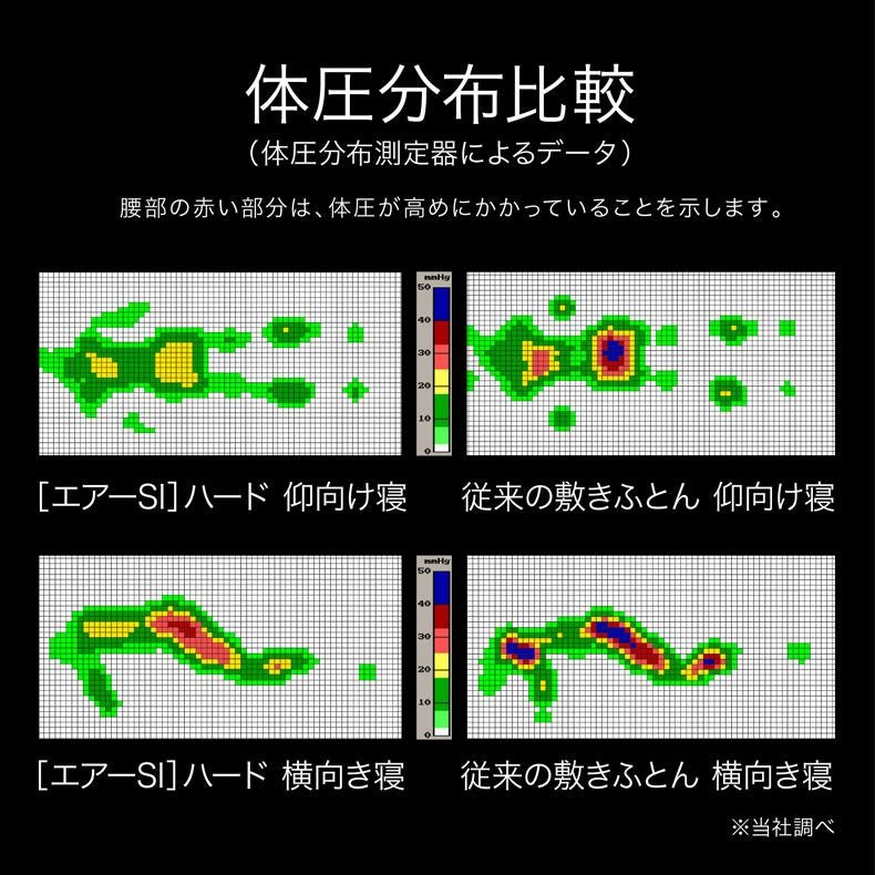 ウレタン・折りたたみマットレス | ダブル  ［エアーSI-H］マットレス ハード AiR