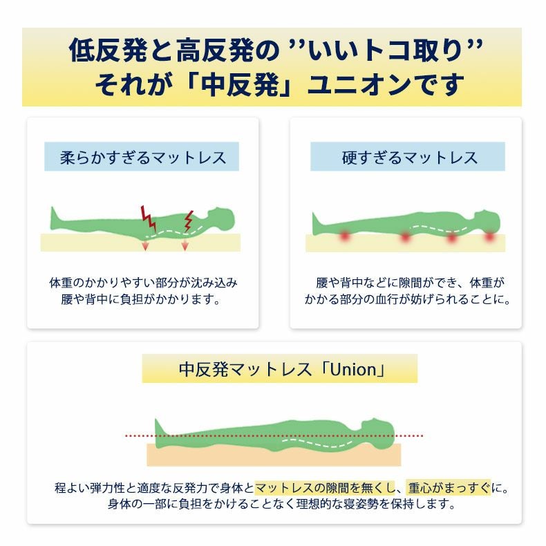 ウレタン・折りたたみマットレス | 4cm中反発マットレス ユニオン