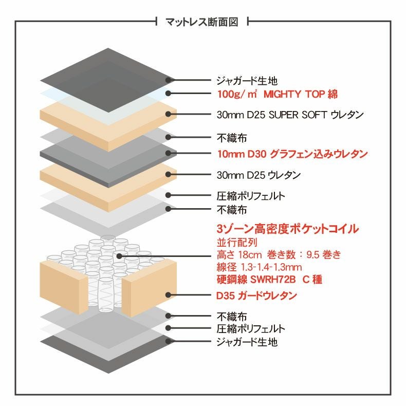 マットレス | 高密度ポケットコイル グラフェン配合 MI-30R