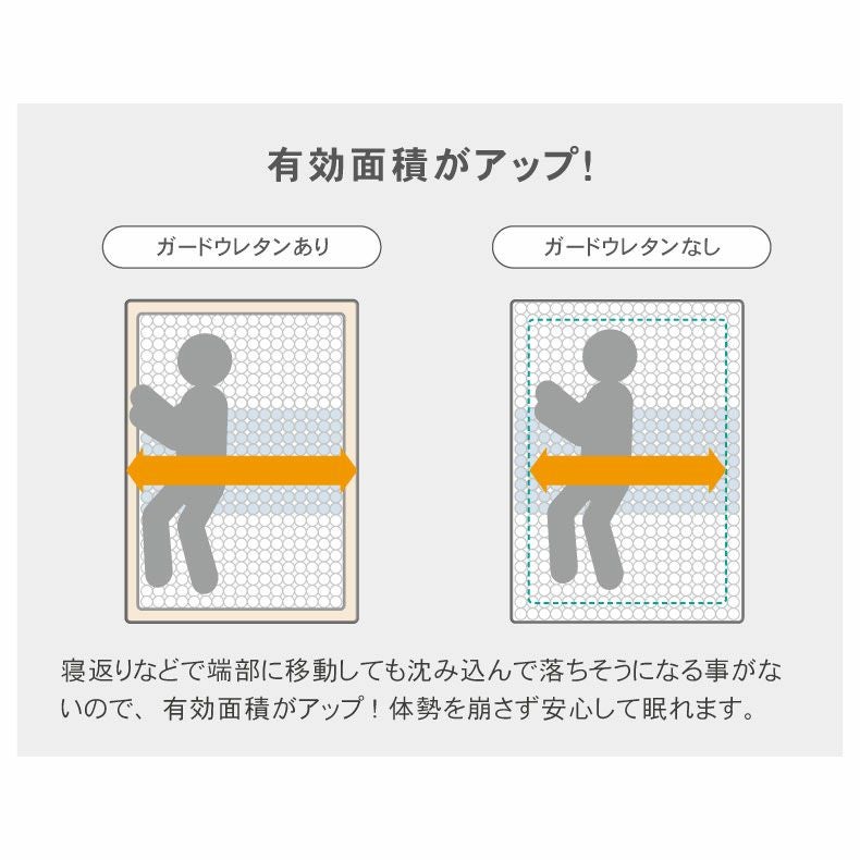 高密度ポケットコイル グラフェン配合（ピロートップ付） MI-31R